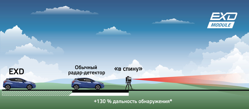 Купить Радар-детектор Neoline X-COP 7500s(Сеть DNS) в официальном ...